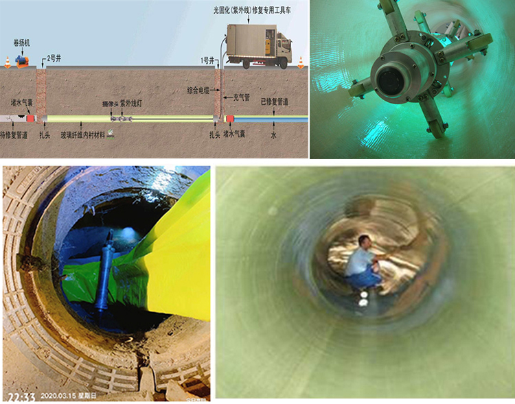 扬州UV-CIPP内衬修复