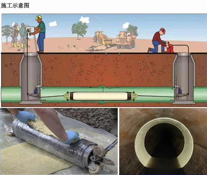 扬州管道局部点状修复